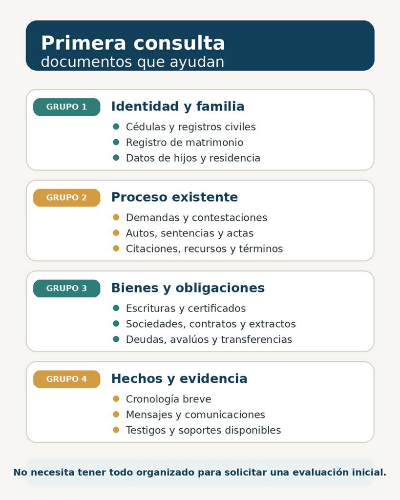 Checklist de documentos que ayudan a preparar una primera consulta de Derecho de Familia